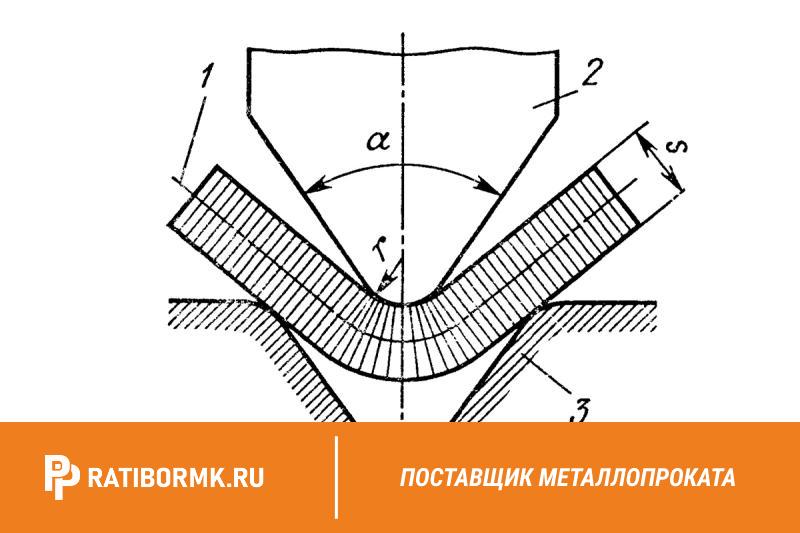 Гибка по чертежам