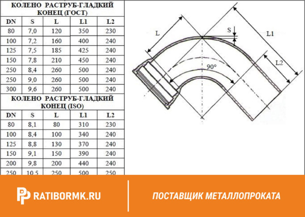 Колено раструб-гладкий конец УРГ-400
